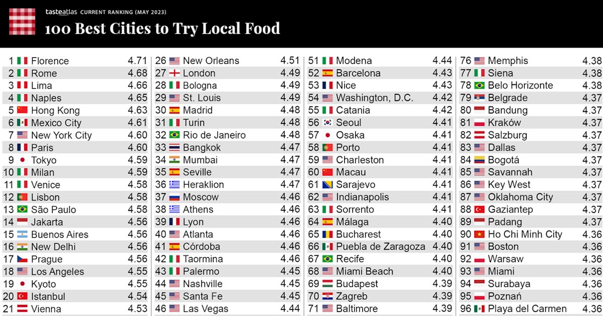 Try the local cuisine