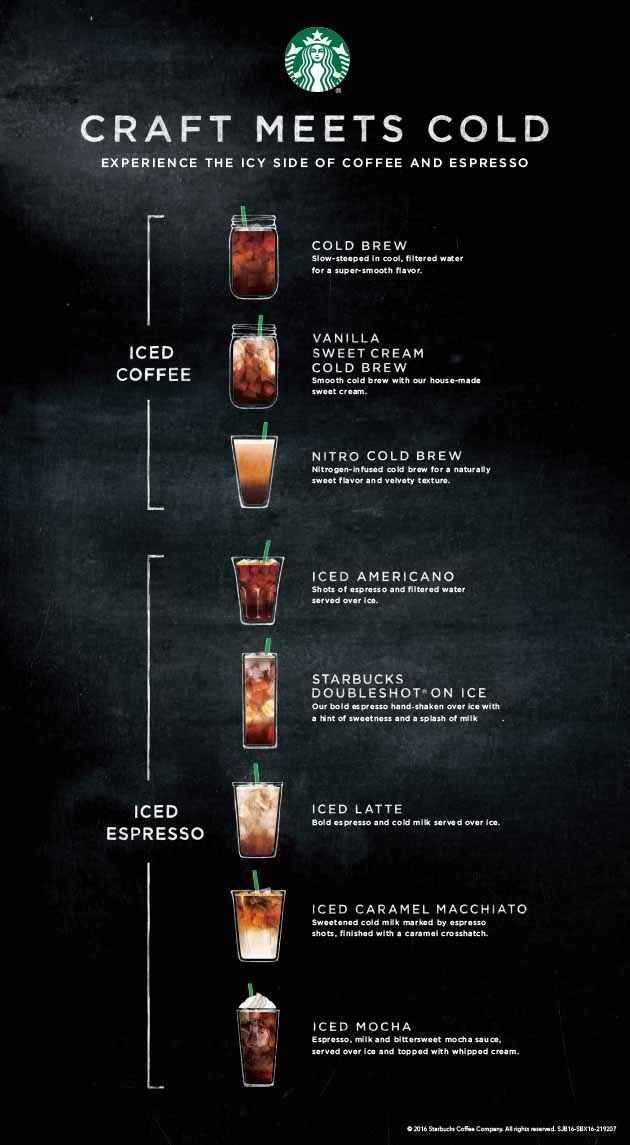 Nitrogen-infused Coffee Treats