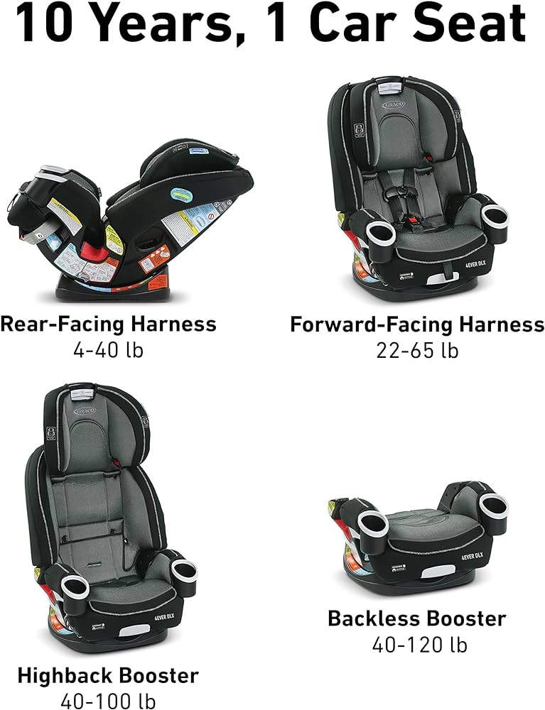 Graco 4Ever DLX 4-in-1 Car Seat