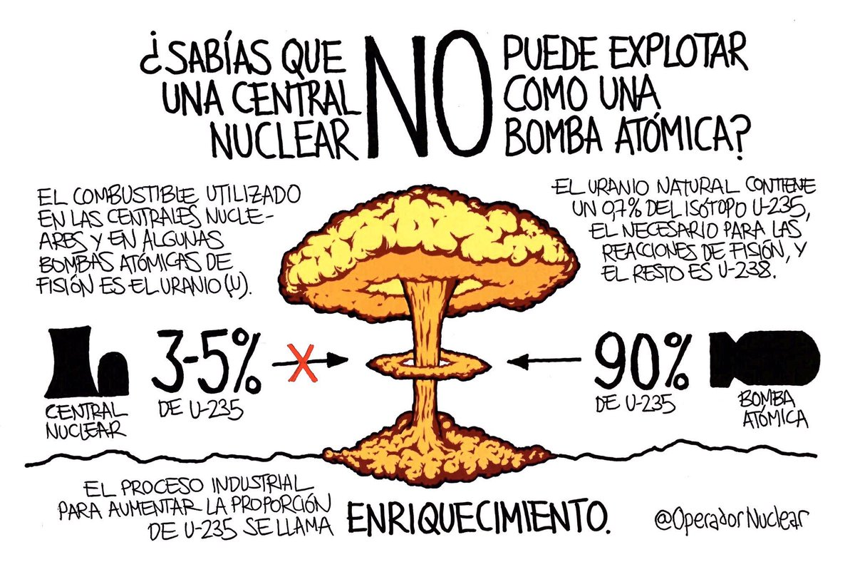 Ataque ruso a Central nuclear